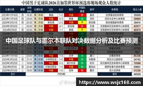 中国足球队与墨尔本联队对决数据分析及比赛预测